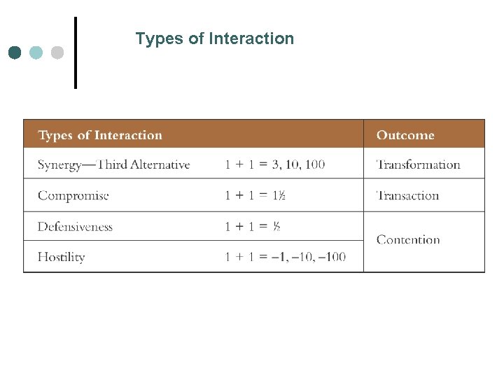 Types of Interaction Habit 6 Synergize 