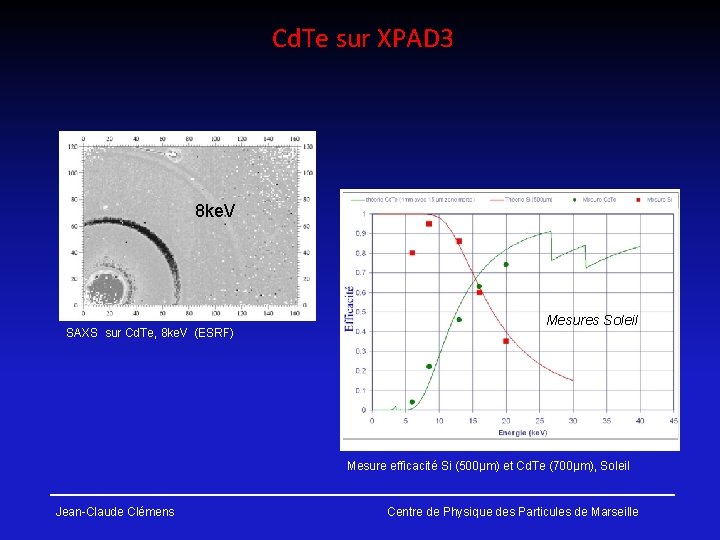 Cd. Te sur XPAD 3 8 ke. V SAXS sur Cd. Te, 8 ke.