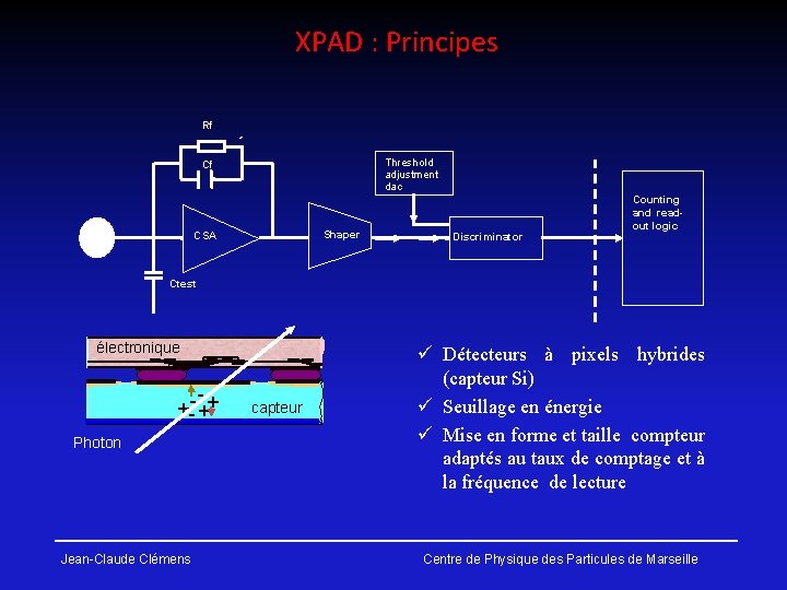 XPAD : Principes Rf Threshold adjustment dac Cf Shaper CSA Discriminator Counting and readout