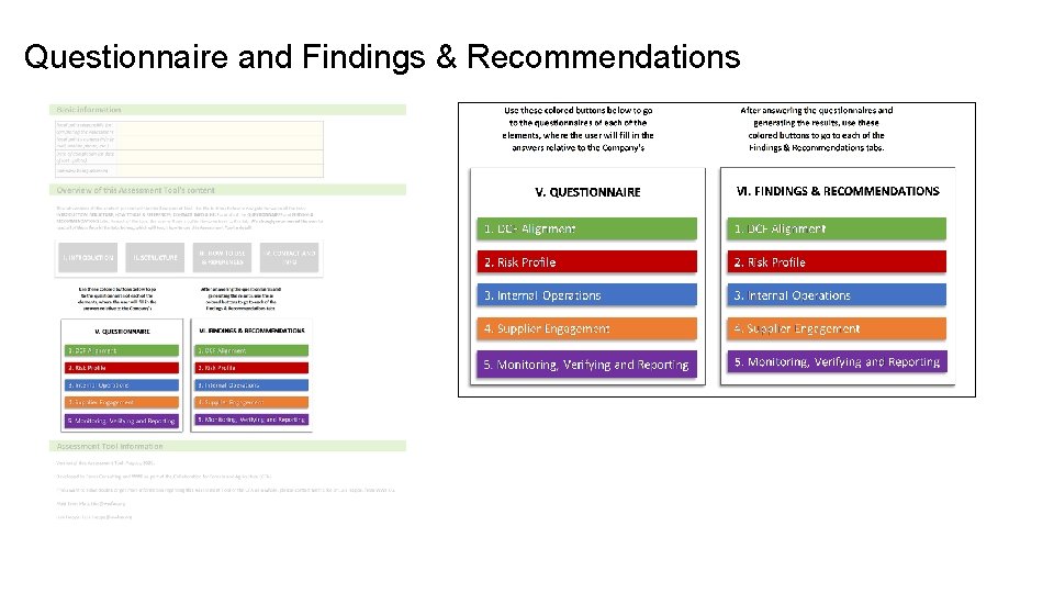 Questionnaire and Findings & Recommendations 