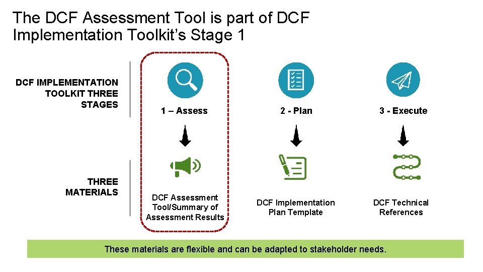 The DCF Assessment Tool is part of DCF Implementation Toolkit’s Stage 1 DCF IMPLEMENTATION