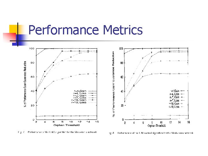 Performance Metrics Performance Metrics