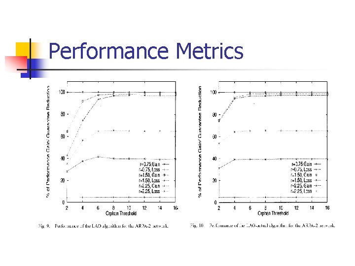 Performance Metrics Performance Metrics