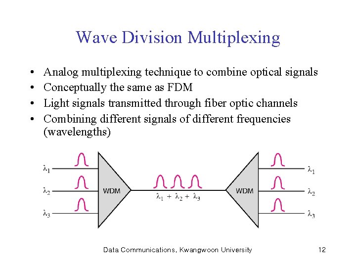 Wave Division Multiplexing • • Analog multiplexing technique to combine optical signals Conceptually the