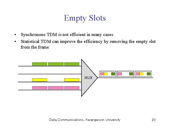 Empty Slots • Synchronous TDM is not efficient in many cases • Statistical TDM