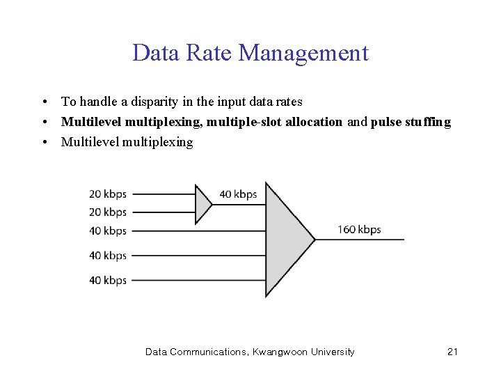 Data Rate Management • To handle a disparity in the input data rates •