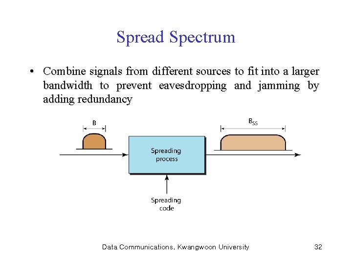 Spread Spectrum • Combine signals from different sources to fit into a larger bandwidth