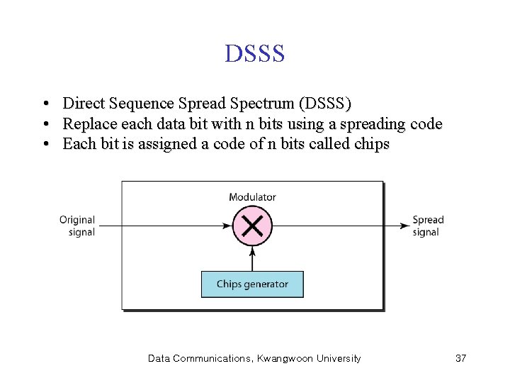 DSSS • Direct Sequence Spread Spectrum (DSSS) • Replace each data bit with n