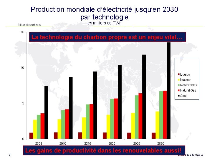 Production mondiale d’électricité jusqu’en 2030 par technologie en milliers de TWh La technologie du