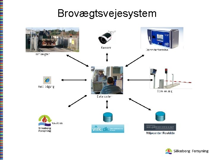 Brovægtsvejesystem 