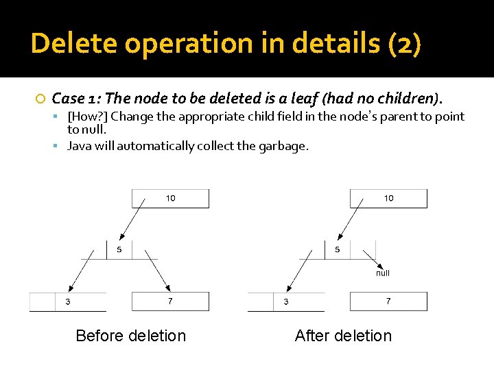 Delete operation in details (2) Case 1: The node to be deleted is a