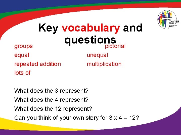 Key vocabulary and questions pictorial groups equal repeated addition lots of unequal multiplication What