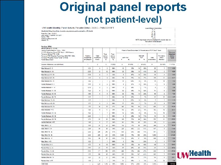 Original panel reports (not patient-level) 