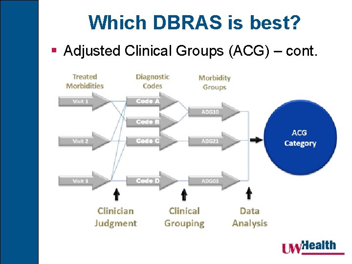 Which DBRAS is best? § Adjusted Clinical Groups (ACG) – cont. 