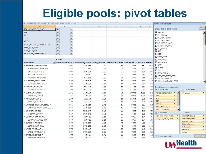 Eligible pools: pivot tables 