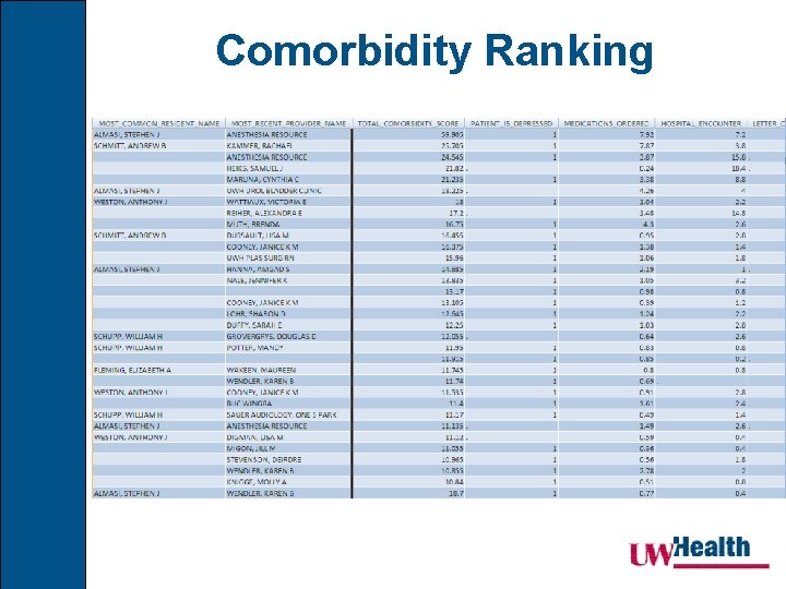 Comorbidity Ranking 