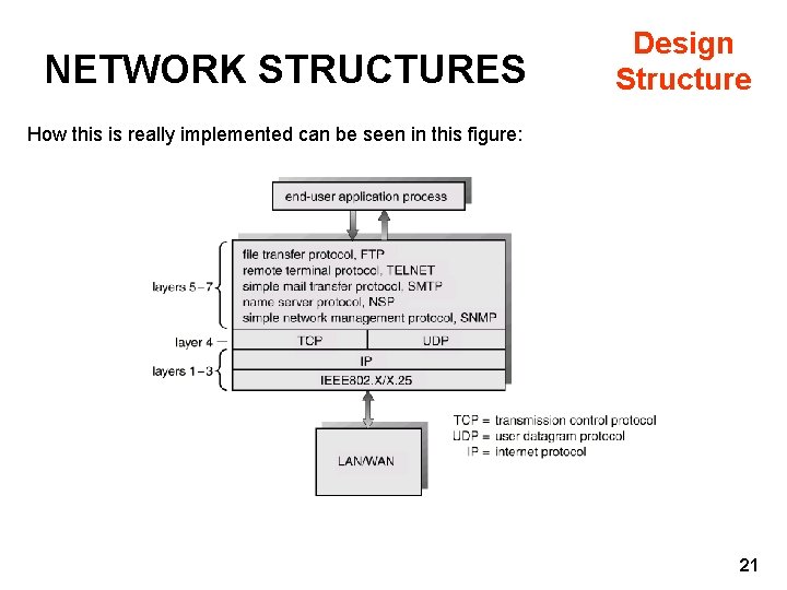 NETWORK STRUCTURES Design Structure How this is really implemented can be seen in this