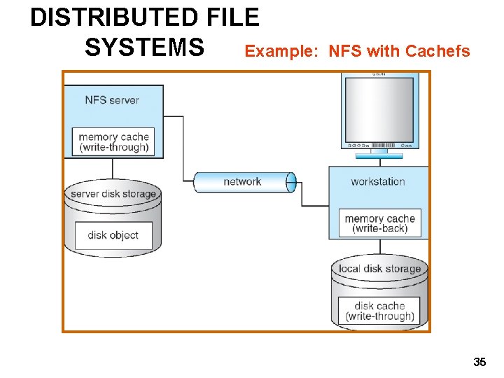 DISTRIBUTED FILE SYSTEMS Example: NFS with Cachefs 35 