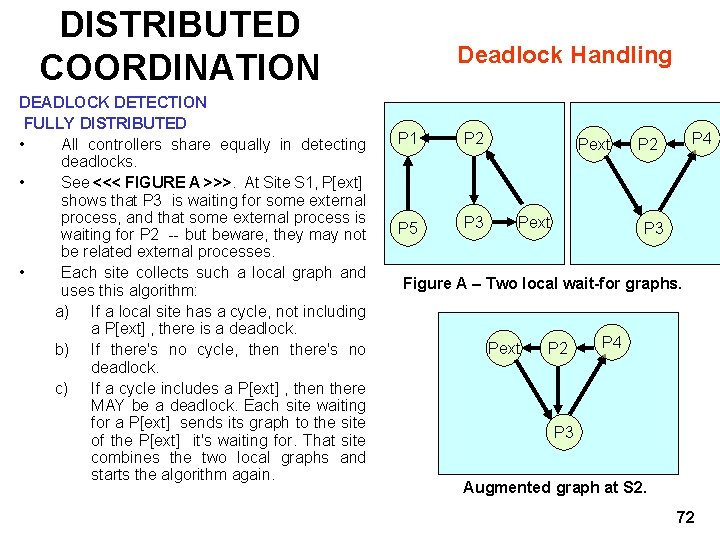 DISTRIBUTED COORDINATION DEADLOCK DETECTION FULLY DISTRIBUTED • All controllers share equally in detecting deadlocks.
