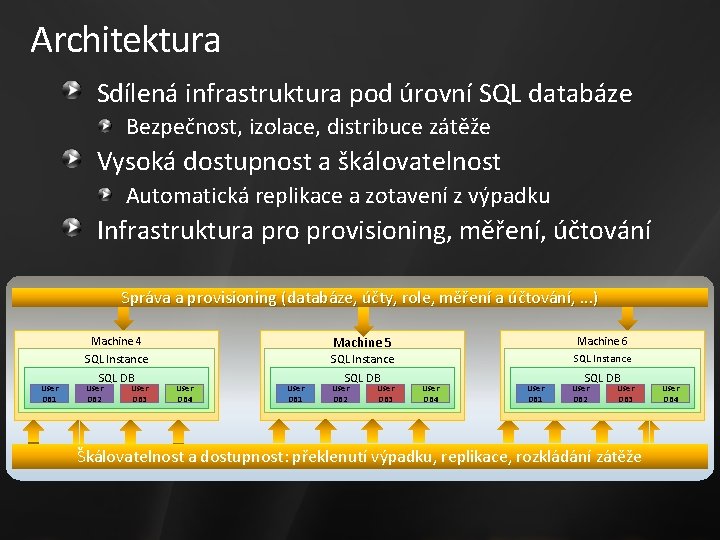 Architektura Sdílená infrastruktura pod úrovní SQL databáze Bezpečnost, izolace, distribuce zátěže Vysoká dostupnost a