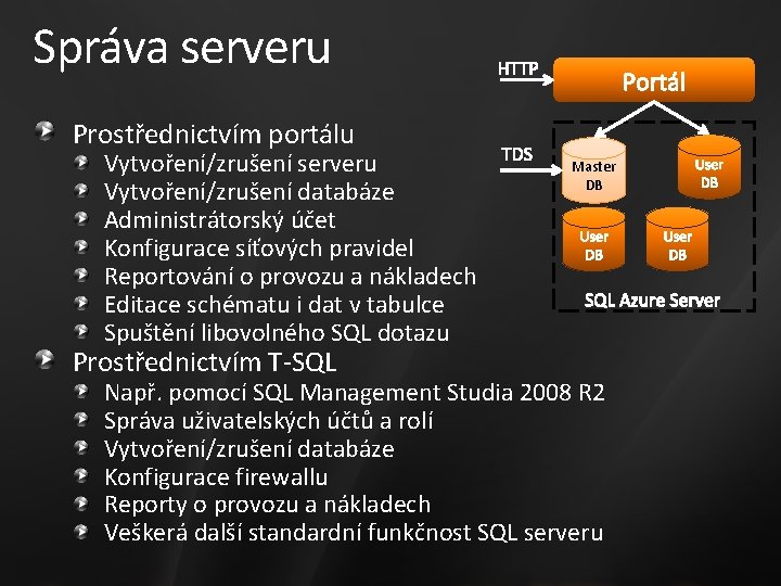 Správa serveru Prostřednictvím portálu Vytvoření/zrušení serveru Vytvoření/zrušení databáze Administrátorský účet Konfigurace síťových pravidel Reportování