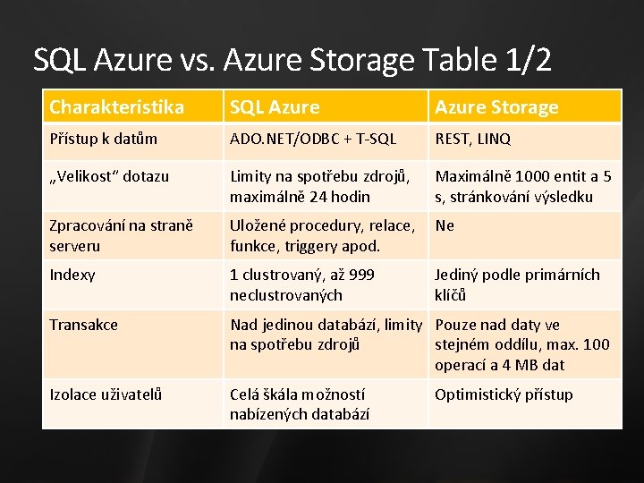 SQL Azure vs. Azure Storage Table 1/2 Charakteristika SQL Azure Storage Přístup k datům