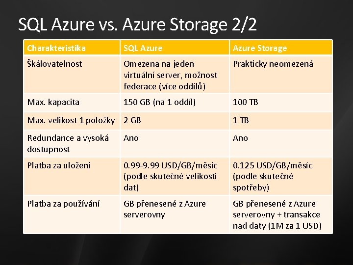 SQL Azure vs. Azure Storage 2/2 Charakteristika SQL Azure Storage Škálovatelnost Omezena na jeden