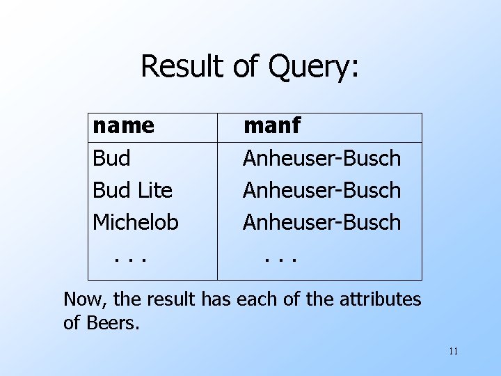 Result of Query: name Bud Lite Michelob. . . manf Anheuser-Busch. . . Now,