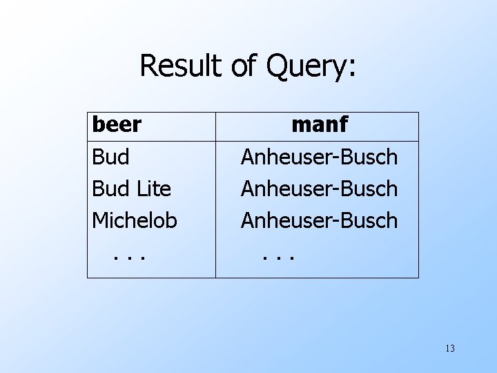 Result of Query: beer Bud Lite Michelob. . . manf Anheuser-Busch. . . 13