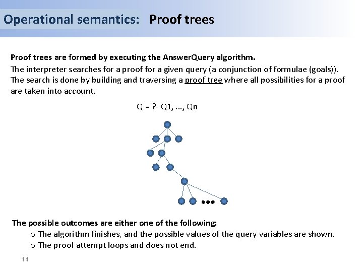 Operational semantics: Proof trees are formed by executing the Answer. Query algorithm. The interpreter