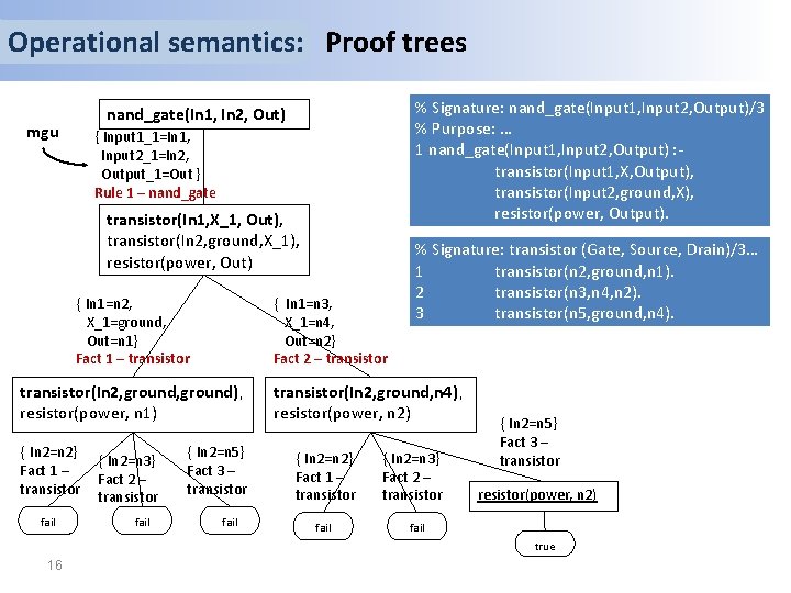 Operational semantics: Proof trees % Signature: nand_gate(Input 1, Input 2, Output)/3 % Purpose: …