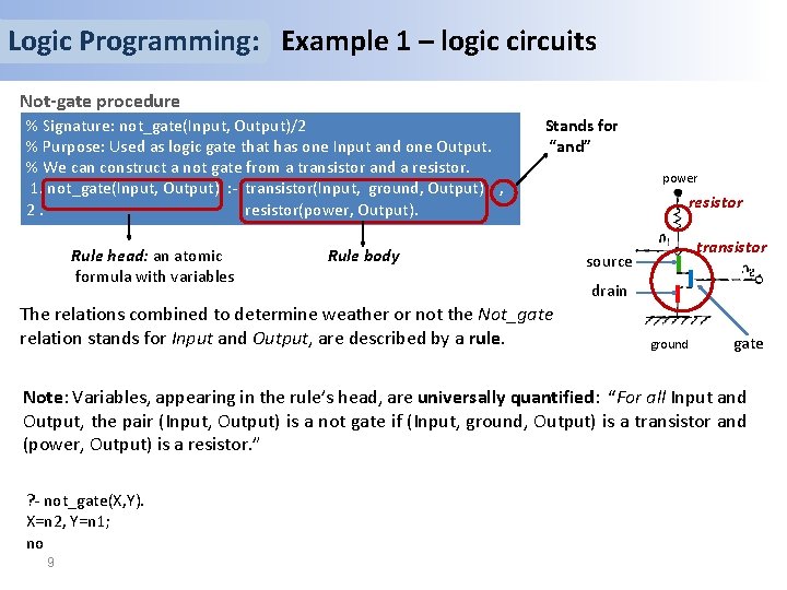 Logic Programming: Example 1 – logic circuits Not-gate procedure % Signature: not_gate(Input, Output)/2 %