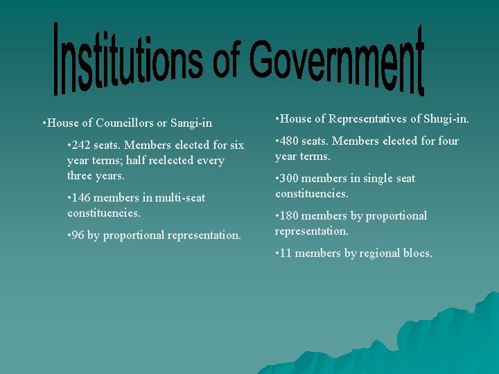  • House of Councillors or Sangi-in • 242 seats. Members elected for six