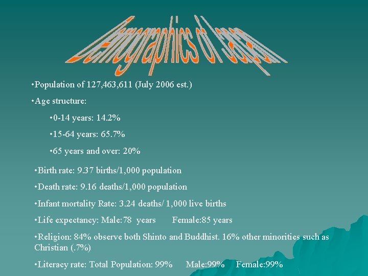  • Population of 127, 463, 611 (July 2006 est. ) • Age structure: