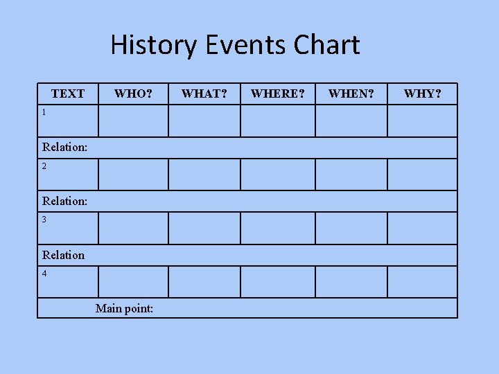 History Events Chart TEXT WHO? 1 Relation: 2 Relation: 3 Relation 4 Main point: