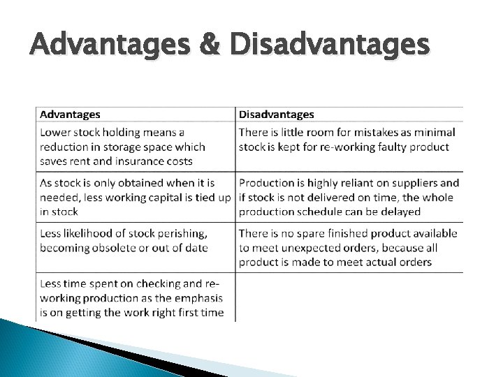 Advantages & Disadvantages Advantages & Disadvantages