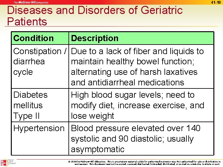 Diseases and Disorders of Geriatric Patients 41 -18 Condition Constipation / diarrhea cycle Description