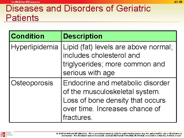 Diseases and Disorders of Geriatric Patients 41 -19 Condition Description Hyperlipidemia Lipid (fat) levels