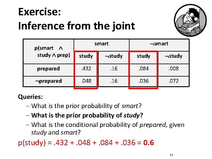 Exercise: Inference from the joint p(smart study prep) smart study prepared . 432 .