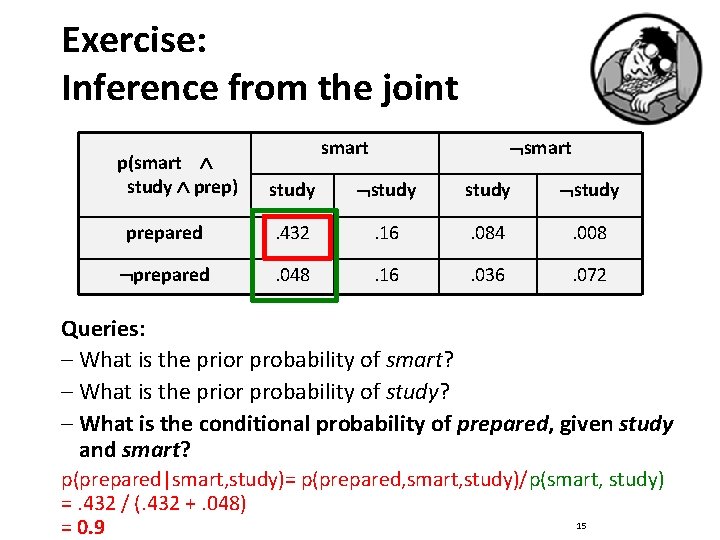 Exercise: Inference from the joint p(smart study prep) smart study prepared . 432 .