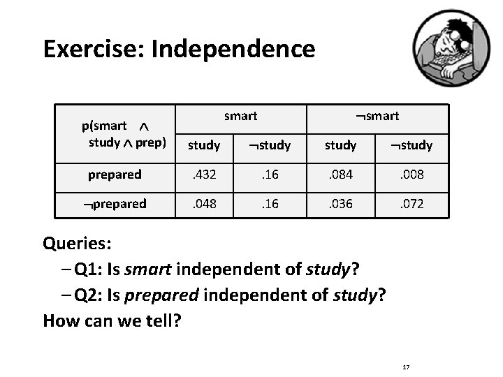 Exercise: Independence p(smart study prep) smart study prepared . 432 . 16 . 084