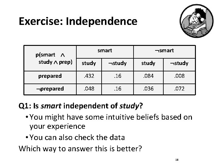 Exercise: Independence p(smart study prep) smart study prepared . 432 . 16 . 084