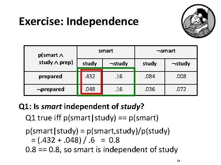 Exercise: Independence smart p(smart study prep) study prepared . 432 . 16 . 084