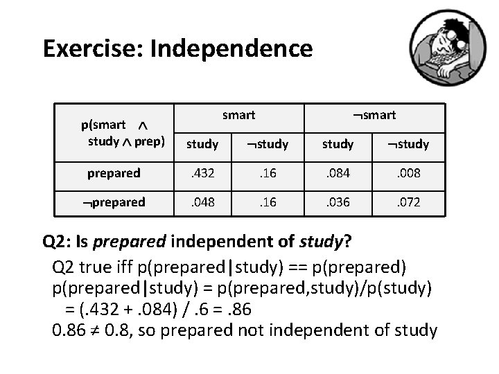 Exercise: Independence p(smart study prep) smart study prepared . 432 . 16 . 084