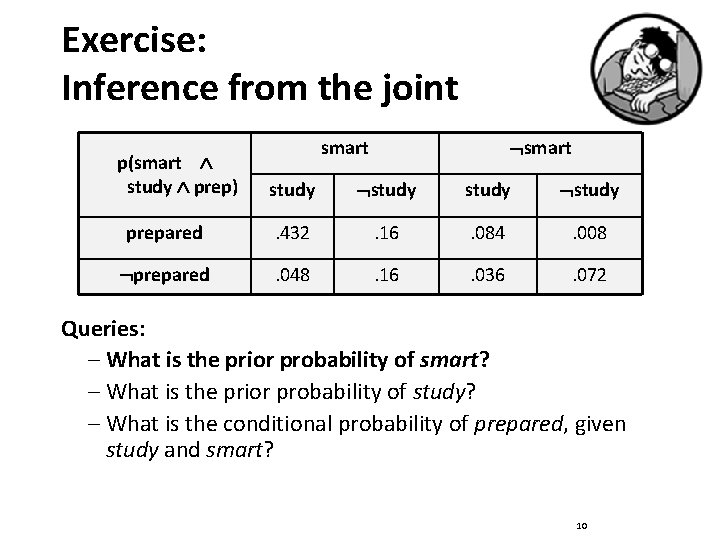 Exercise: Inference from the joint p(smart study prep) smart study prepared . 432 .