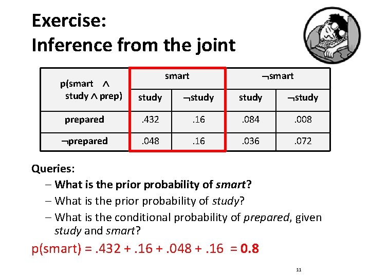 Exercise: Inference from the joint p(smart study prep) smart study prepared . 432 .