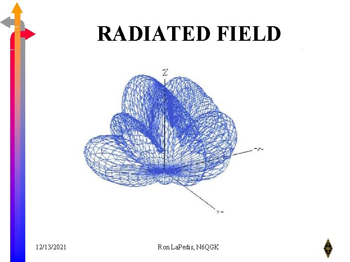 RADIATED FIELD 12/13/2021 Ron La. Pedis, N 6 QGK 