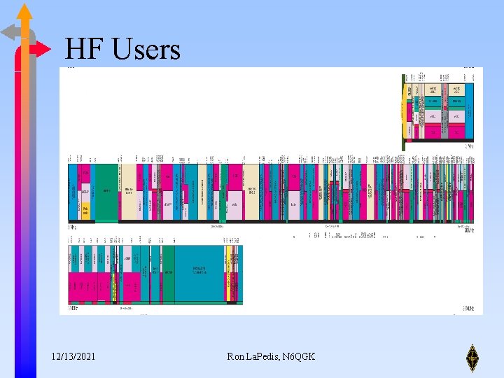 HF Users 12/13/2021 Ron La. Pedis, N 6 QGK 