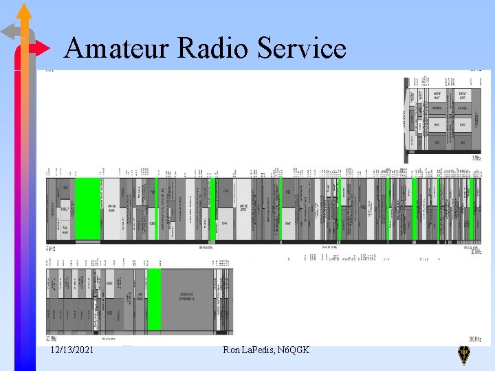 Amateur Radio Service 12/13/2021 Ron La. Pedis, N 6 QGK 