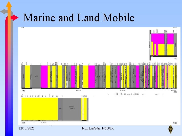 Marine and Land Mobile 12/13/2021 Ron La. Pedis, N 6 QGK 